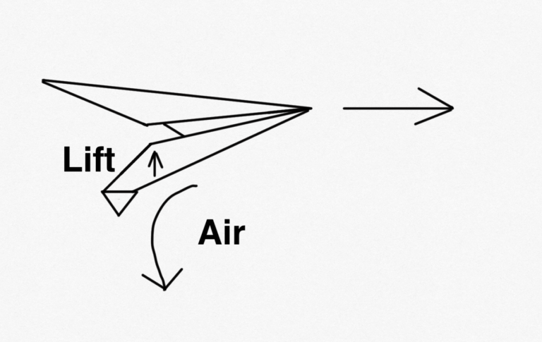 Making paper plane that flies the furthest - Flying Booklet